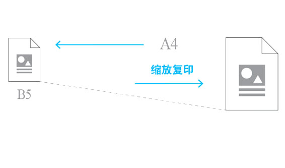 缩放复印