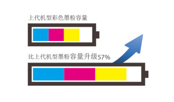 耗材及其他