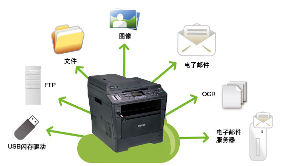 多种扫描方式