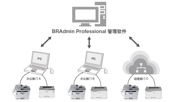 专业管理软件