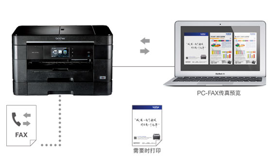 PC-FAX