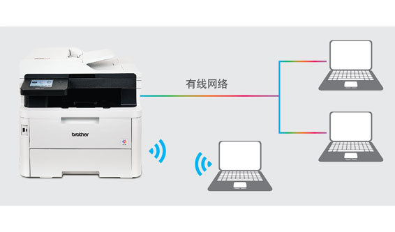 网络连接有线无线