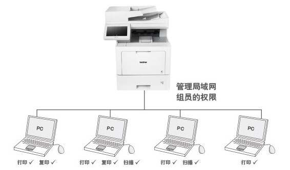  安全功能锁