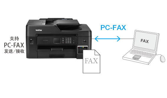 PC-FAX