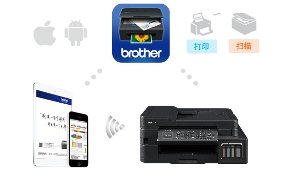 Brother iPrint&Scan