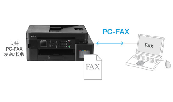 Fax