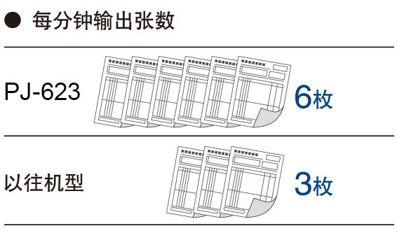高速打印