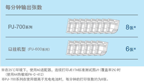 提高工作效率