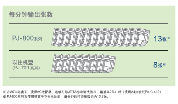  提高工作效率