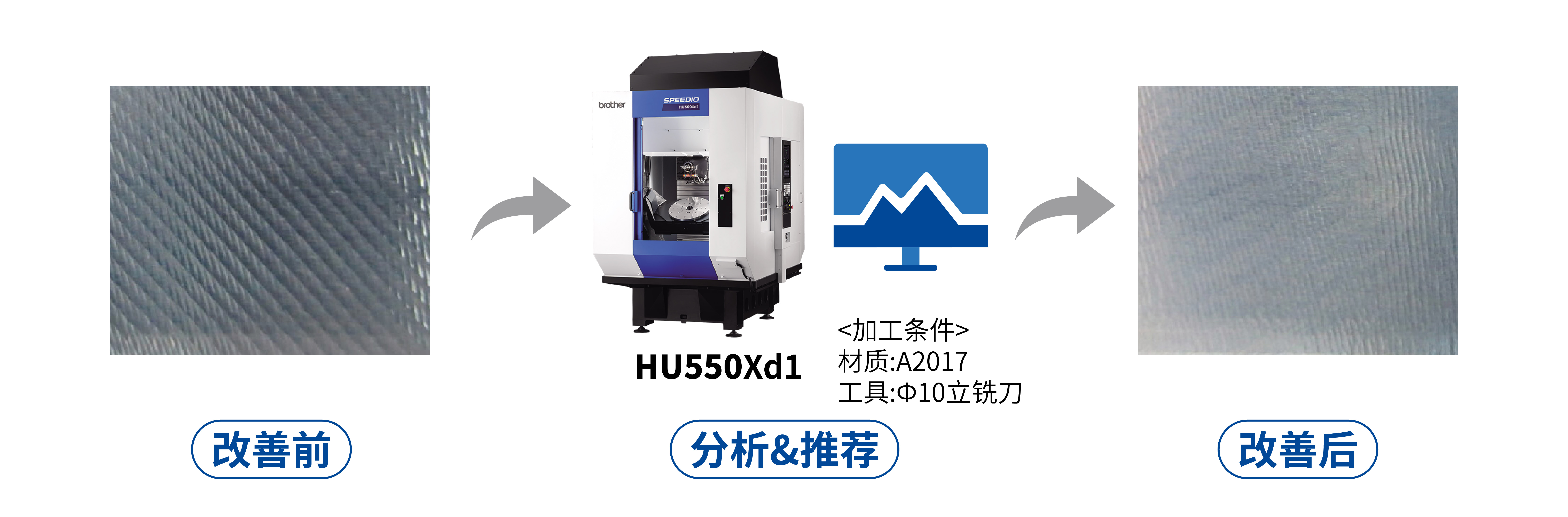 改善对比 兄弟机床HU550Xd1 加工条件 材质:A2017铝合金 工具:Ф10立铣刀