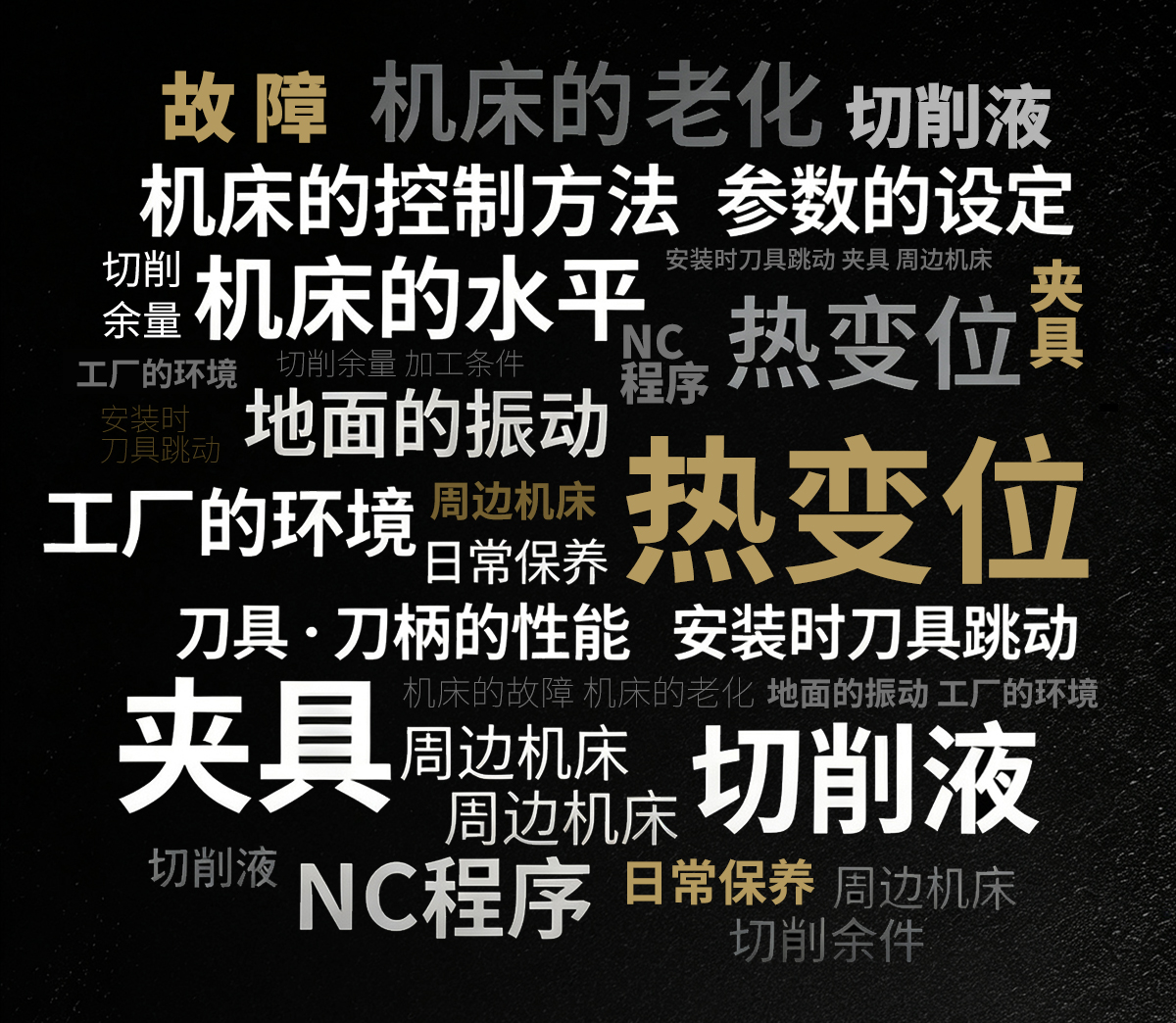加工条件 故障 机床的老化 切削液 机床的控制方法 参数的设定 切削余量 工厂的环境 机床的水平 NC程序 安装时刀具跳动 夹具 周边机床
热变位 地面的振动 安装时刀具跳动 日常保养 刀具·刀柄的性能
