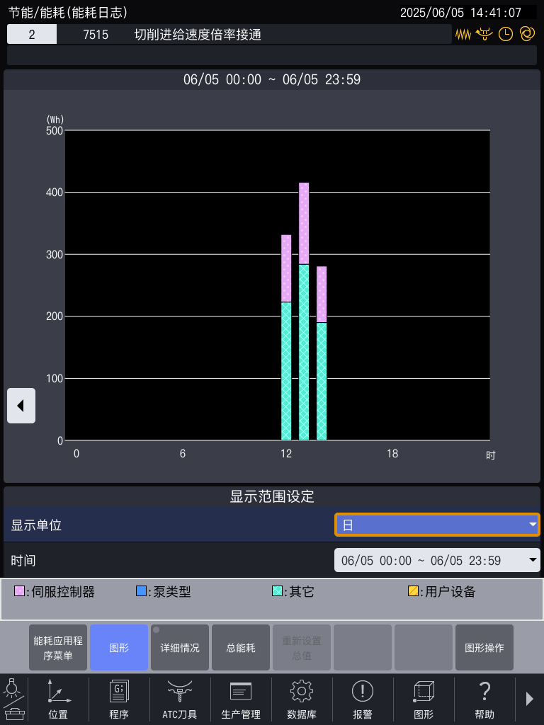 耗电量统计