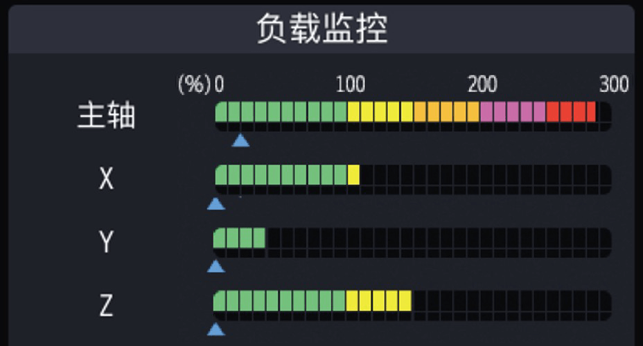过载预测功能