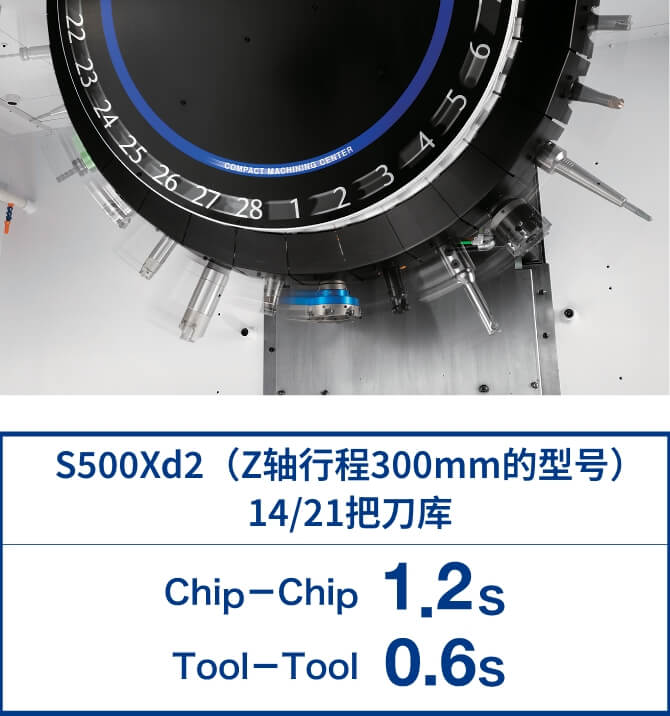 无停顿ATC