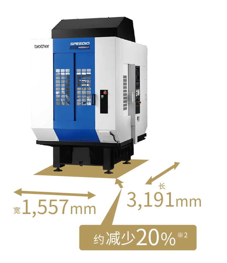 安装空间 5.0㎡※1