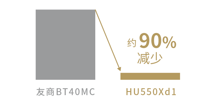 空气消耗量约减少90%