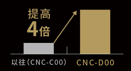微小线段处理能力 提升4倍
