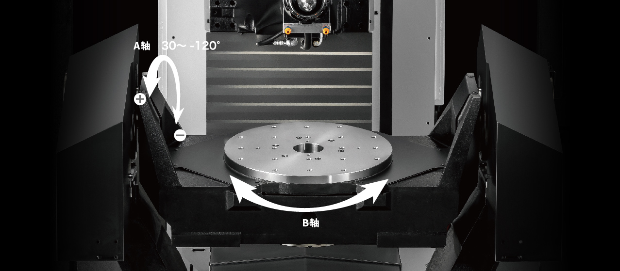 A轴 30°~-120° B轴
