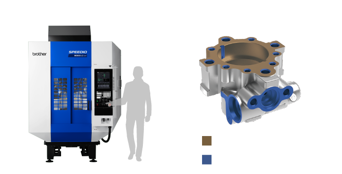 M300Xd2‑64T