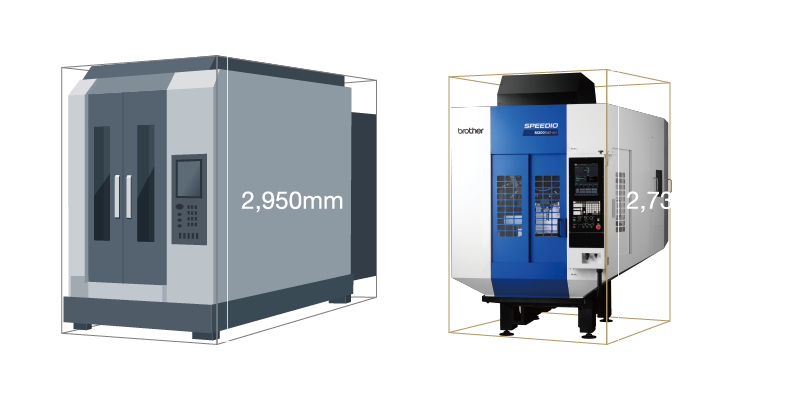 M300Xd2‑64T与竞品BT40机型尺寸对比