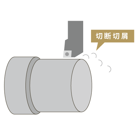 摇动断屑功能