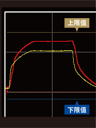 加工负载监控