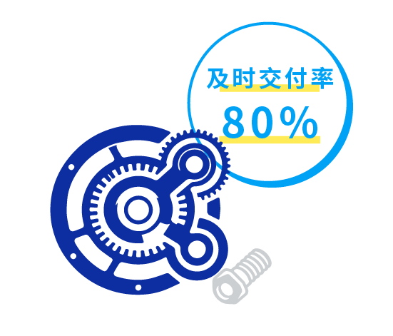 POINT 2 及时交付率80%