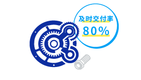 POINT 2 及时交付率80%