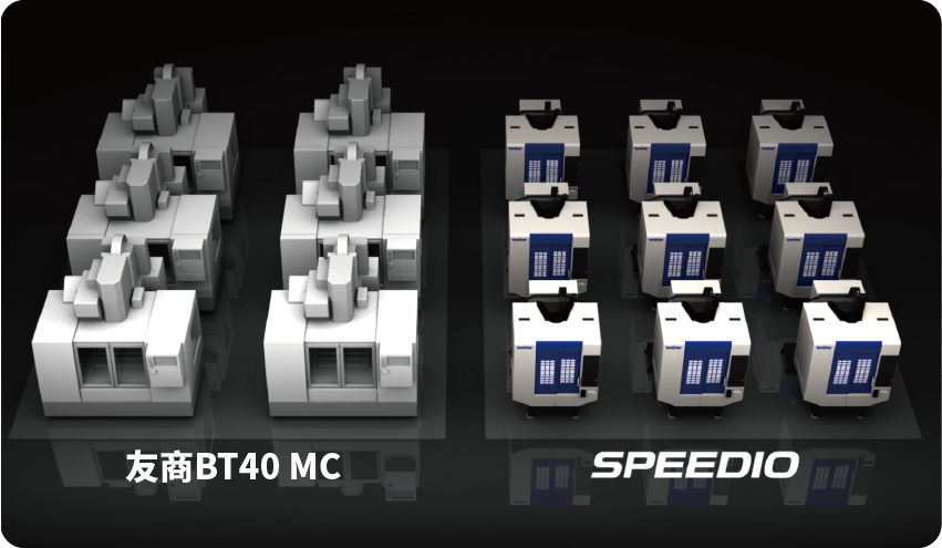 可放置2台BT40加工中心的空间，引入SPEEDIO，​最多可放置3台