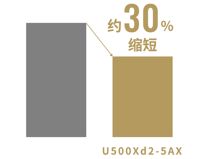 与友商BT40MC的循环时间比较
