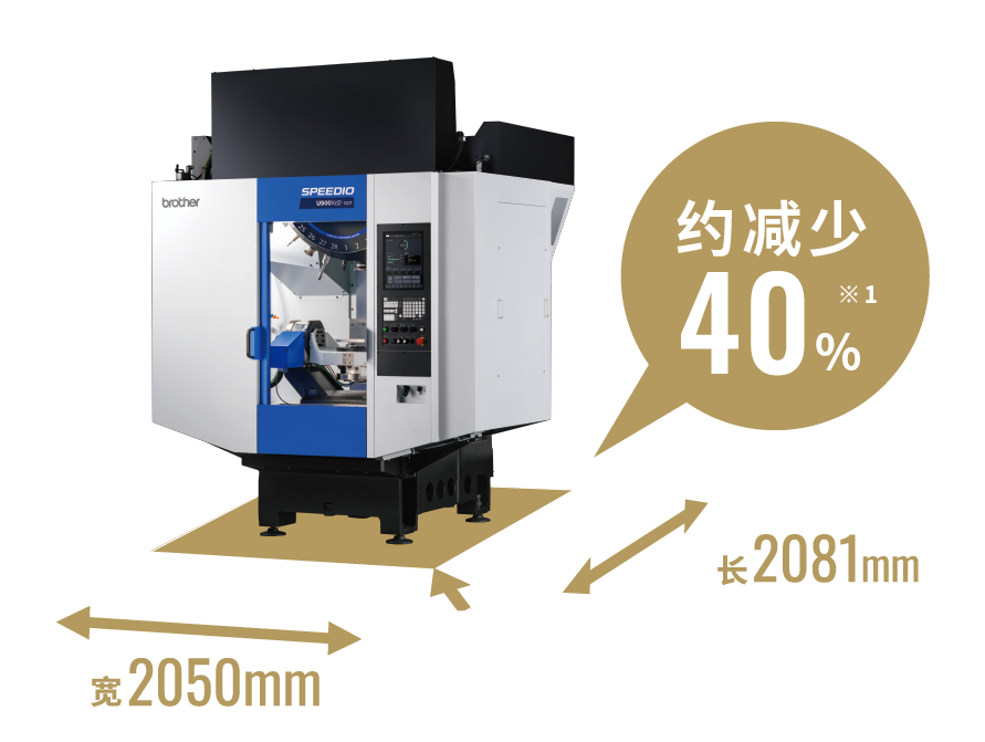 约减少40% ※1 宽2050mm 长2081mm BT40立式加工中心的安装面积※1