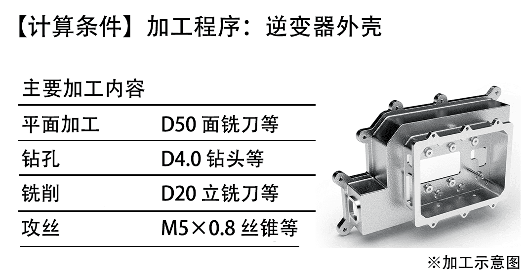 计算条件为逆变器外壳的加工、平面加工、钻孔、铣削、攻丝