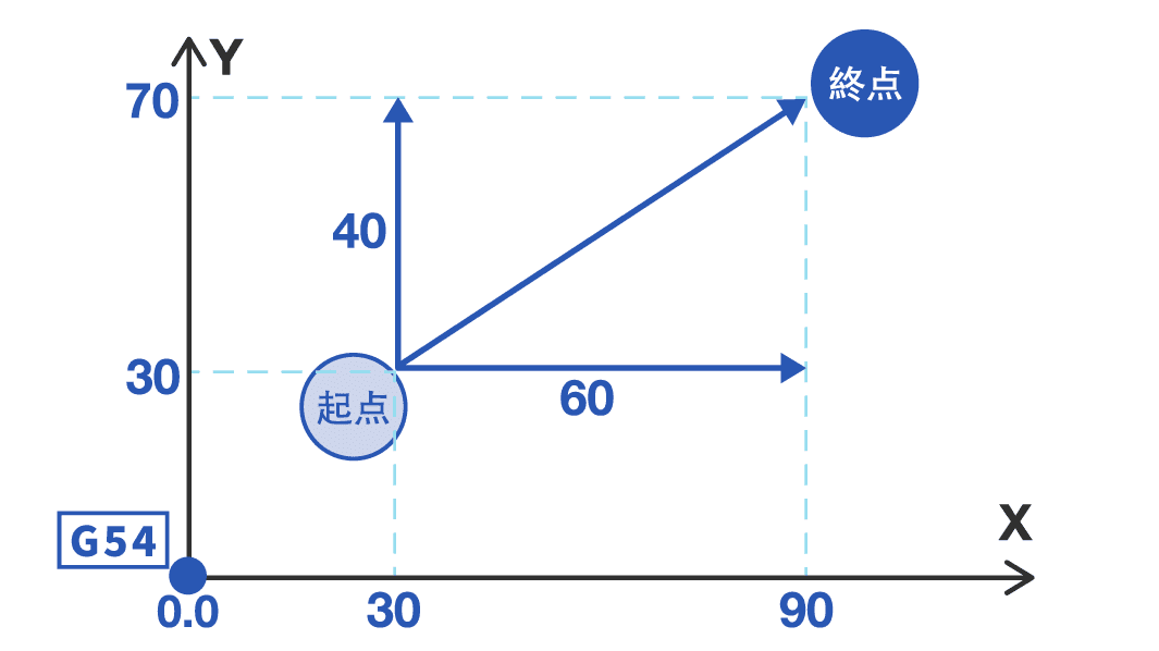 G代码程序示例