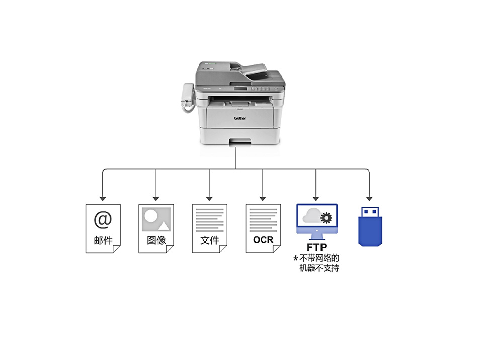 省钱打印机