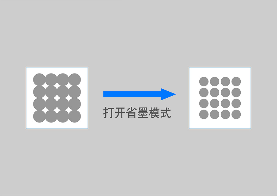 省钱打印机