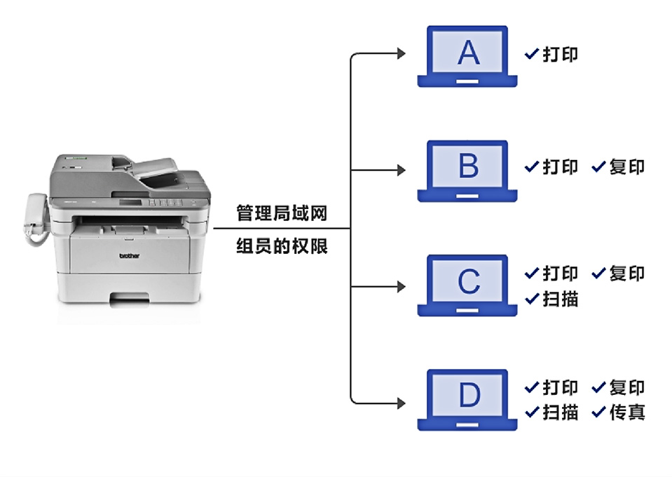 省钱打印机